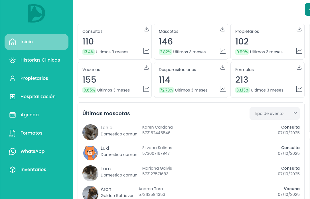 Control total de tu clínica veterinaria 🐾